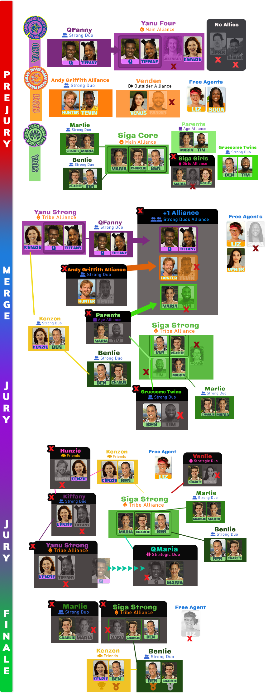 aus2016alliances