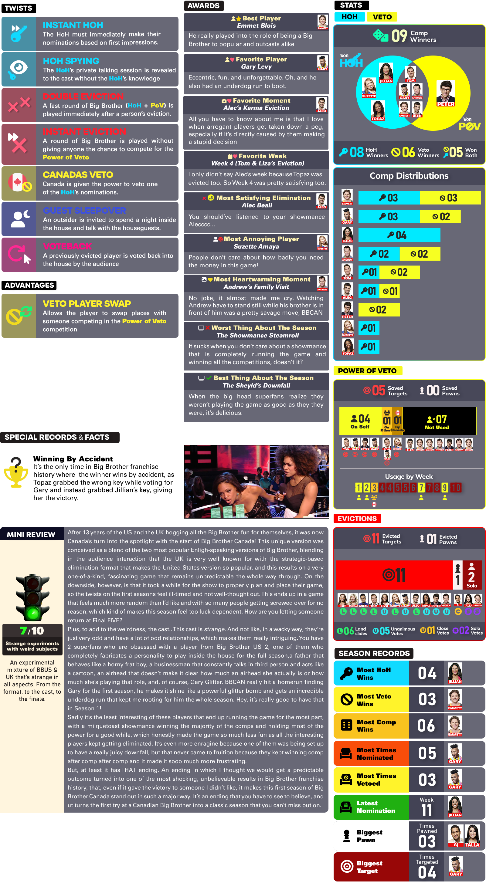 STATS